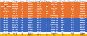 Arrow Viz Resources.png