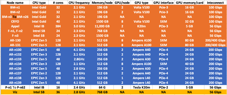 Arrow Viz Resources.png