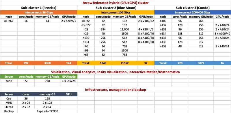 File:Resources HPCC.jpg